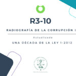 RADIOGRAFÍA DE LA CORRUPCIÓN (R3-10)